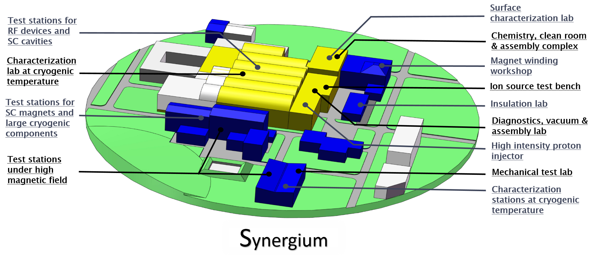 synergium 3D