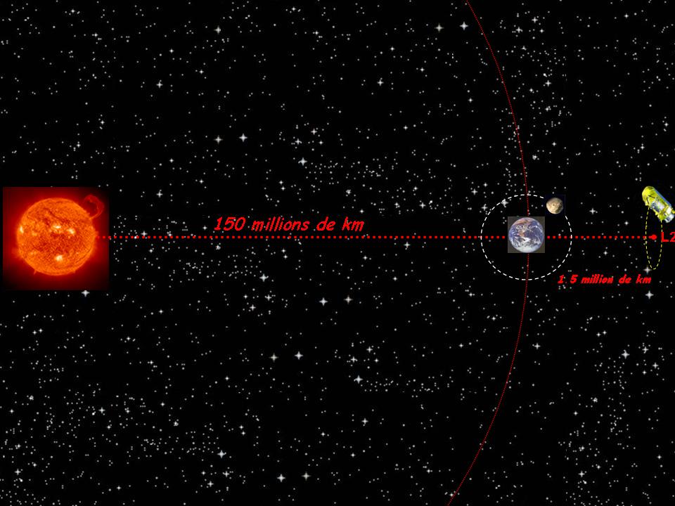 distance de la terre au soleil en km