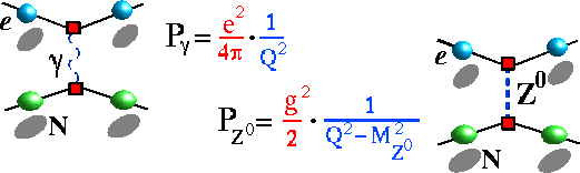 Transition probabilities