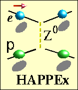 HAPPEx experiment