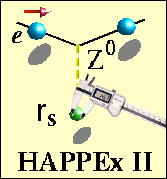 Low Q2 HAPPEx experiment