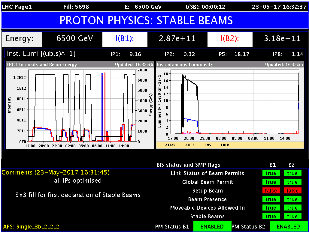 Dernières nouvelles du LHC : la collecte de données commence