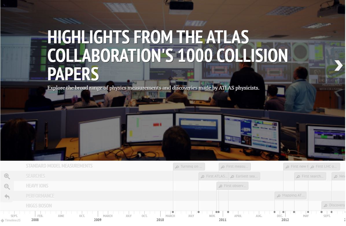 1000 articles publiés par Atlas