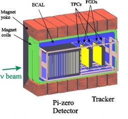 Les TPC du détecteur proche de T2K