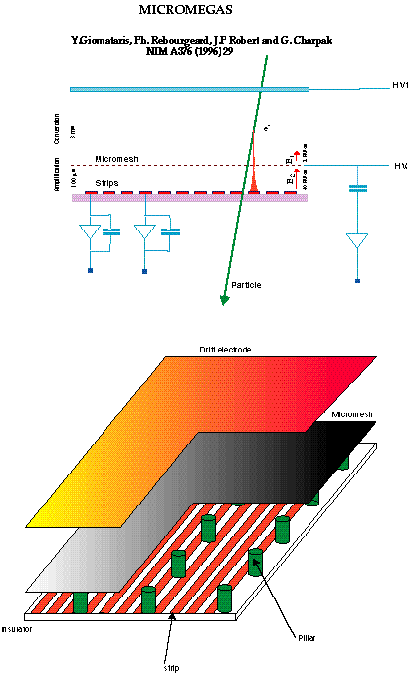 MICROMesh Gaseous Structure R&D