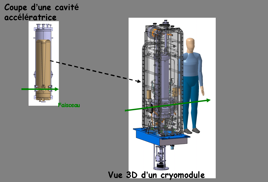 Successful testing of future ion accelerator modules for the SPIRAL2 project