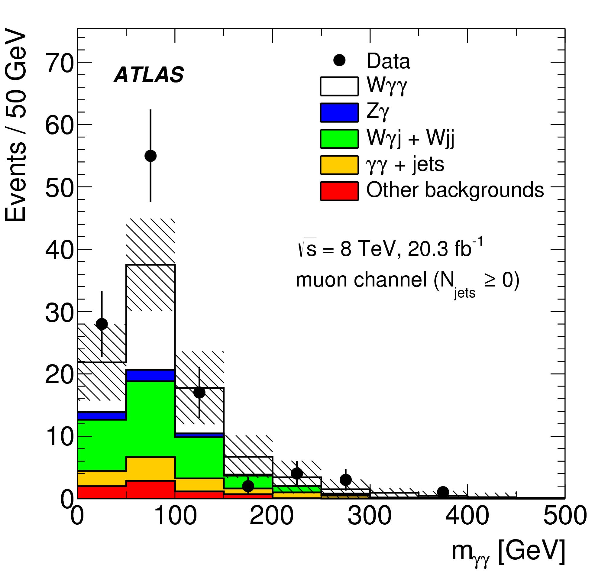 Une première pour trois bosons