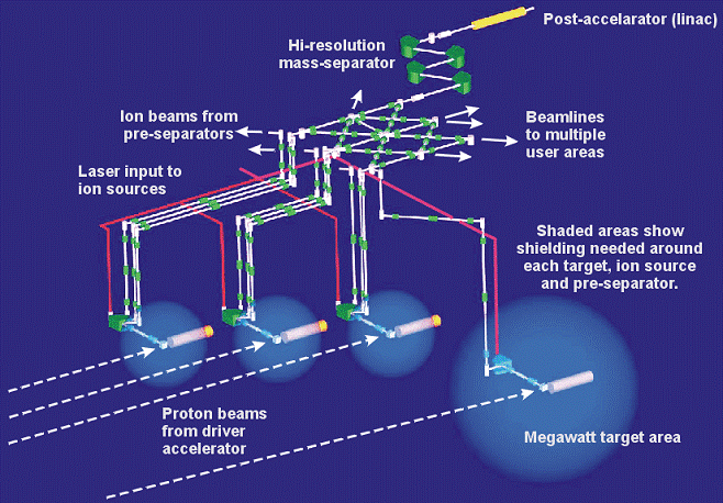 Nuclear modelling