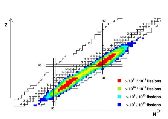 Nuclear modelling