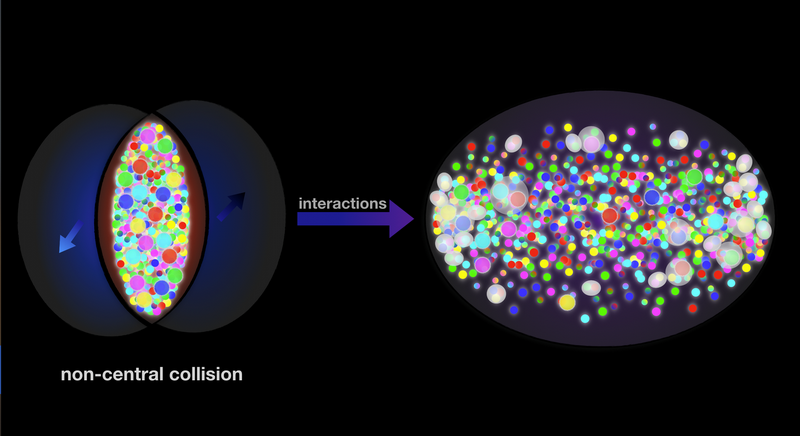 Bottomonium elliptic-flow no-show