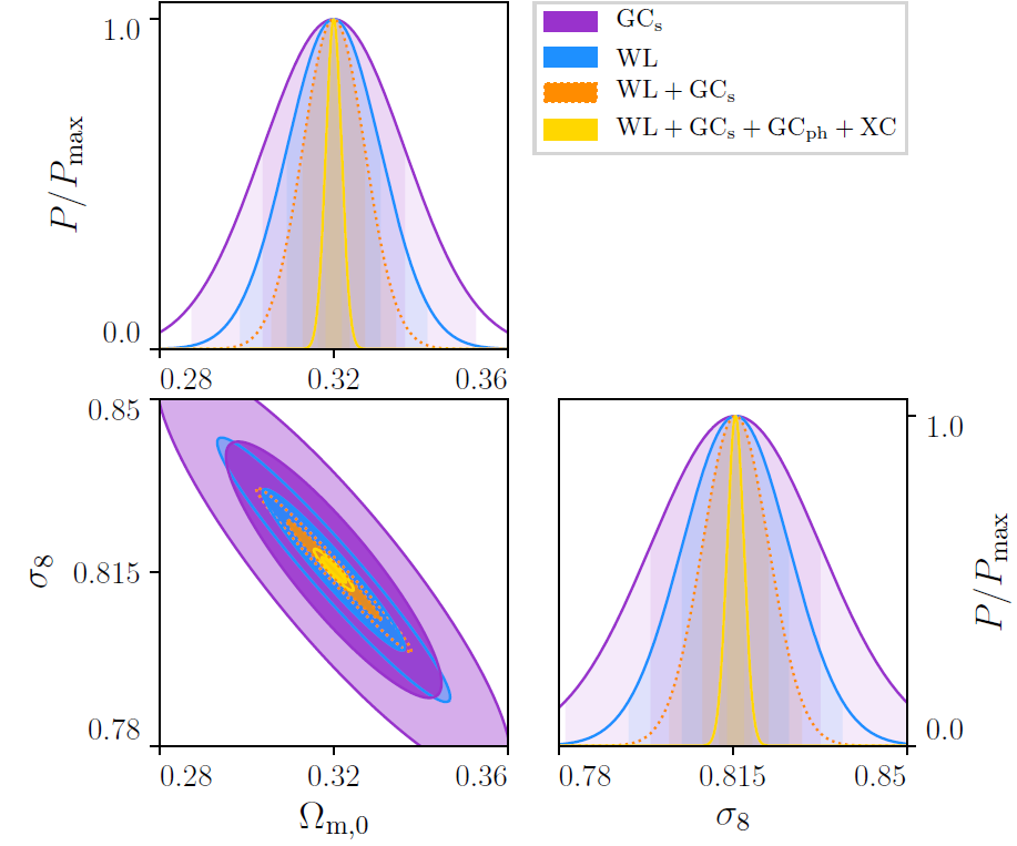 Optimiser Euclid : une corrélation croisée entre les observables