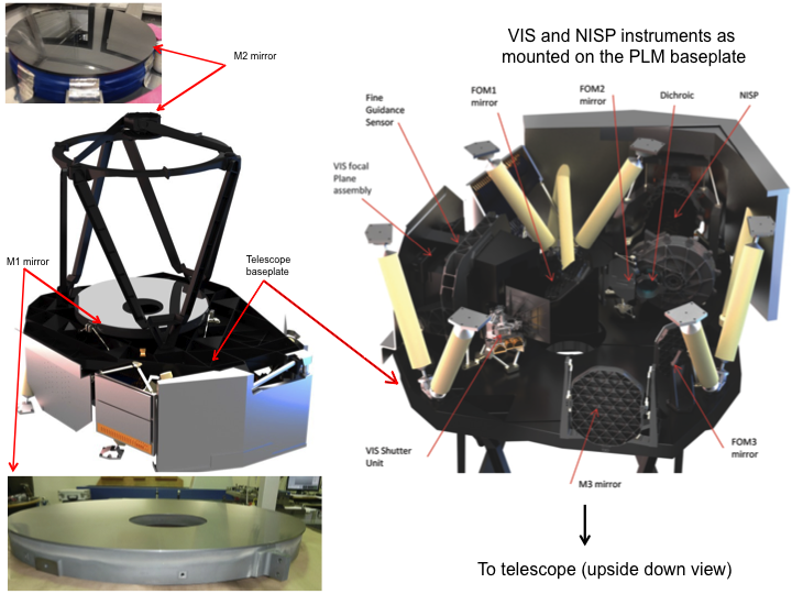 Livraison de VIS à l’ESA : une des plus grandes «caméras» spatiales pour percer les mystères de l’Univers sombre