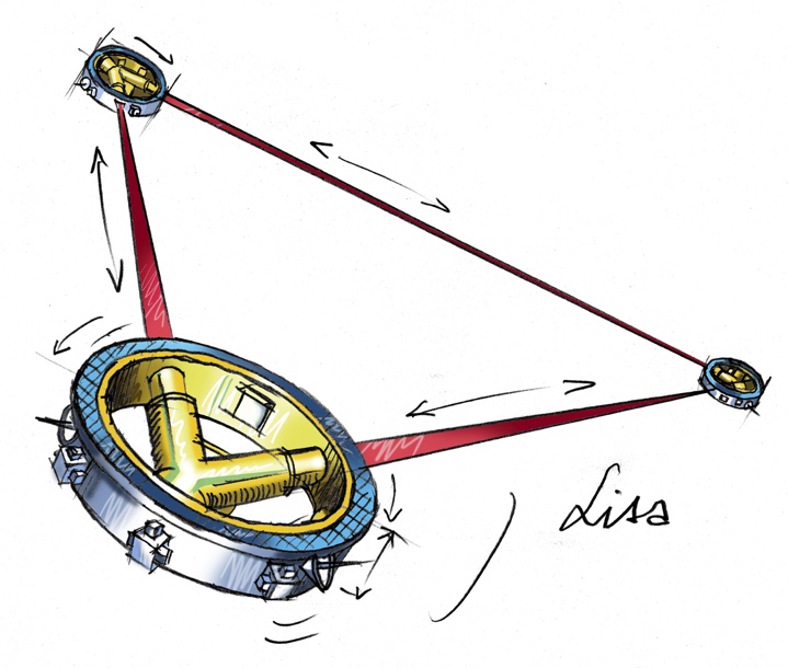 A la recherche des signatures d’ondes gravitationnelles