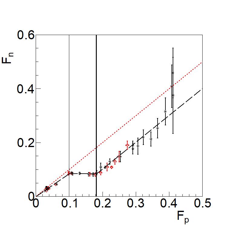 A model for the heart of the nucleon