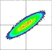 Dynamique des faisceaux de particules