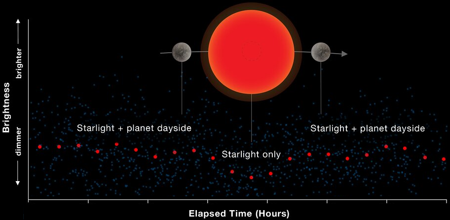 Découverte d’une exo-Terre avec SPECULOOS