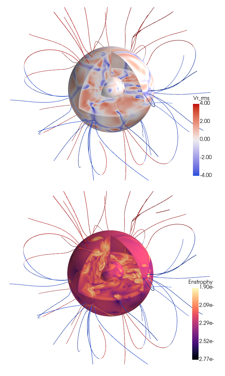 Le magnétisme des étoiles géantes révélé