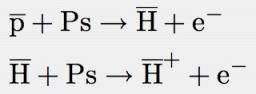 Principle of the experiment