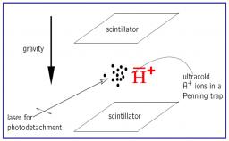 Principle of the experiment