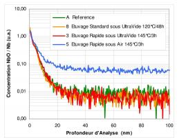 R et D en supraconductivité radiofréquence