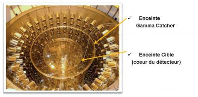 Des cuves extraordinaires pour voir des neutrinos 