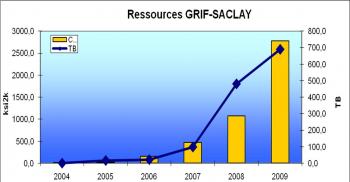 La GRIF est prête pour le LHC