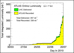Le LHC monte les marches du Palais
