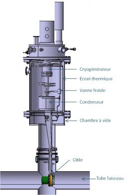 La cible à hydrogène liquide Prespec 