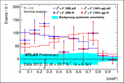 Un boson de Higgs de plus en plus « standard »