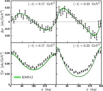 Structure en quarks et gluons des hadrons