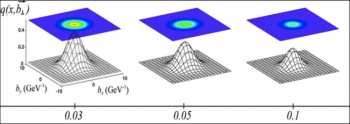 Structure en quarks et gluons des hadrons