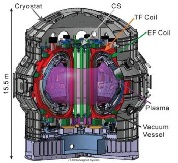 Test station for the toroidal coils of the Tokamak JT-60SA