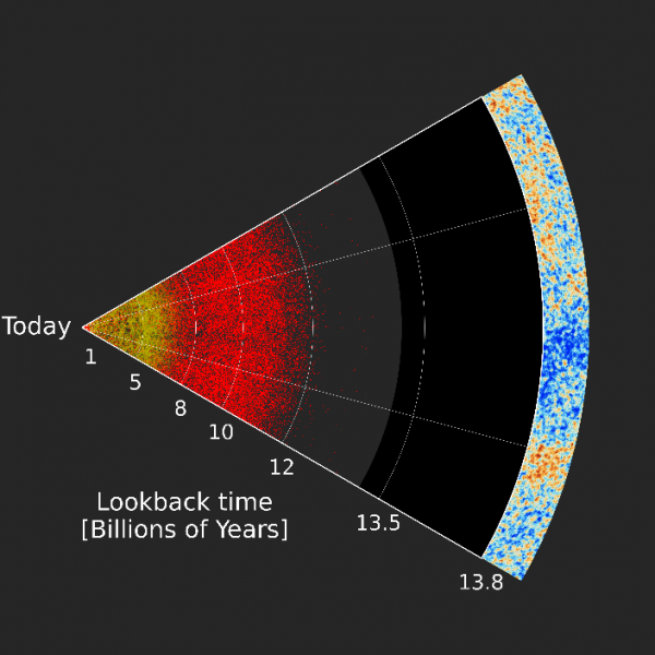 Cosmologie 