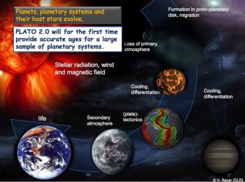 PLATO  (PLAnetary Transits and Oscillations of stars version)