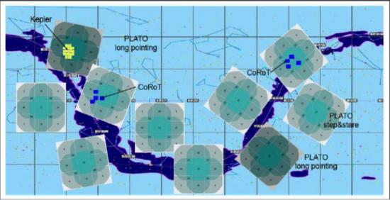 PLATO  (PLAnetary Transits and Oscillations of stars version)