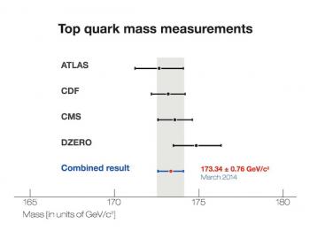 Le LHC et le Tevatron ensemble au top