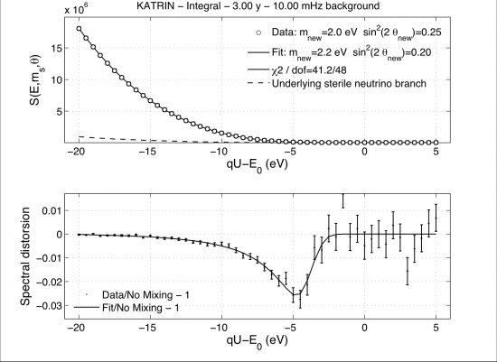 The KATRIN experiment