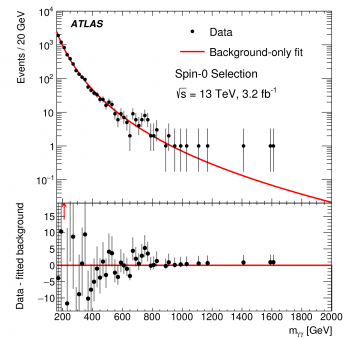 Atlas et CMS à la recherche de nouvelles particules