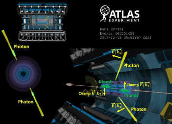 Atlas observe pour la première fois la réaction de diffusion de photons γ+γ→γ+γ