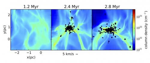 Formation des proto-amas d’étoiles