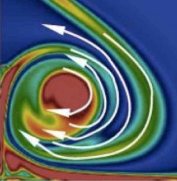 A way to test magnetic field generation inside stars and planets