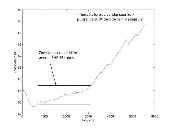 Caloducs cryogéniques oscillants