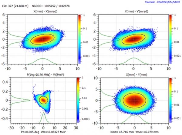 SARAF: a “turnkey” LINAC