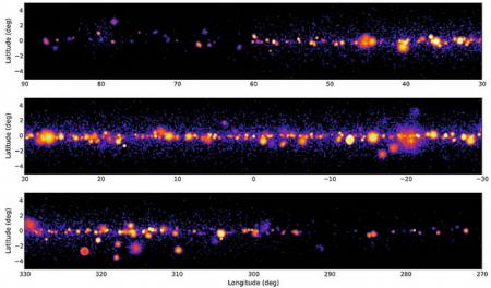 La science avec l’observatoire CTA