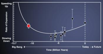 Experimental Physics Above All