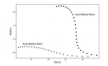 The elusive hint of dark matter 