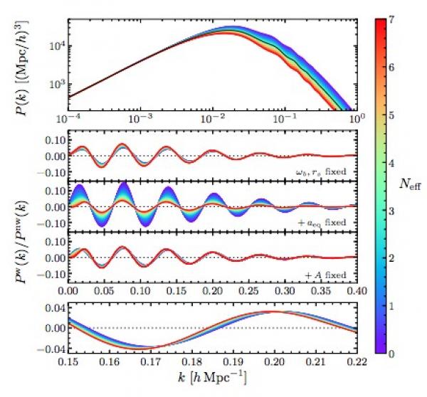 Lorsque les neutrinos rencontrent les « oscillations acoustiques baryoniques »…