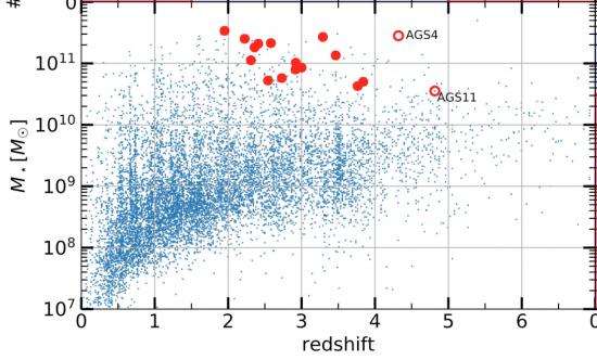 New dark galaxies discovered in the depths of the Universe