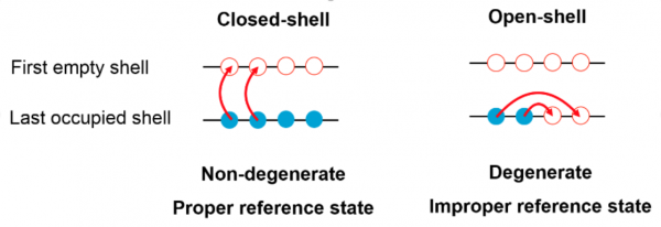 Nuclear-physics and quantum-chemistry theoreticians join forces to accurately predict the properties of the atomic nucleus