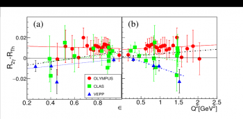 Electron-proton interaction: does the proton see double?